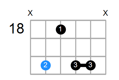 Fm9 Chord